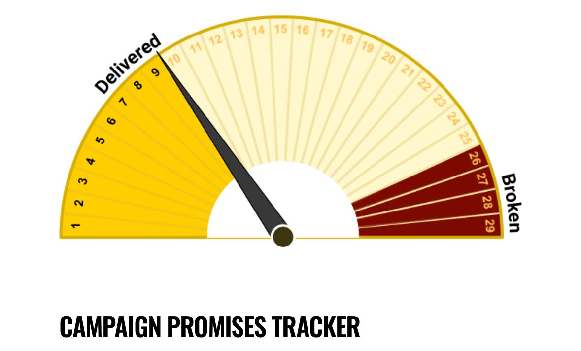 Malawi Elections 2025: What’re DPP, MCP, PP and UTM thinking?